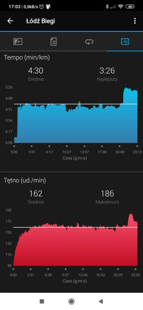 Trening 4 3 2